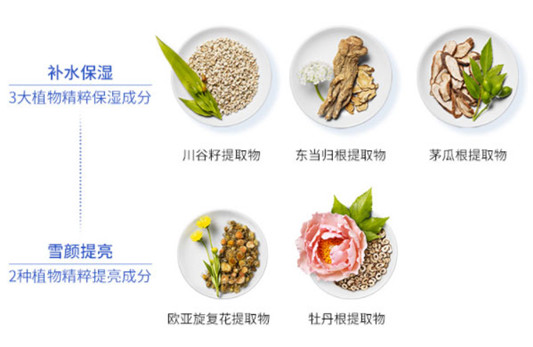 雪肌精乳液怎么样，成分保质期，使用方法  雪肌精 乳液 第3张