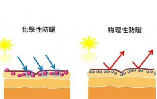 物理防晒霜和化防晒霜如何区分，怎样挑选防晒霜  防晒 第3张