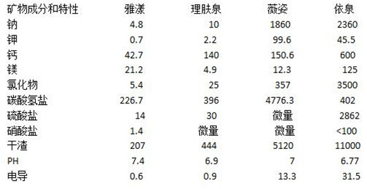 理肤泉喷雾和雅漾喷雾哪个比较好  理肤泉喷雾 雅漾喷雾 补水保湿 第1张
