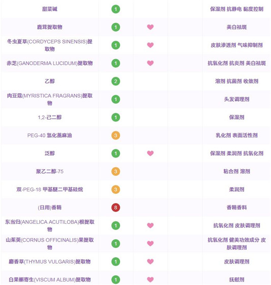 代购总说天气丹全能，真有那么强大  代购 天气丹 第5张