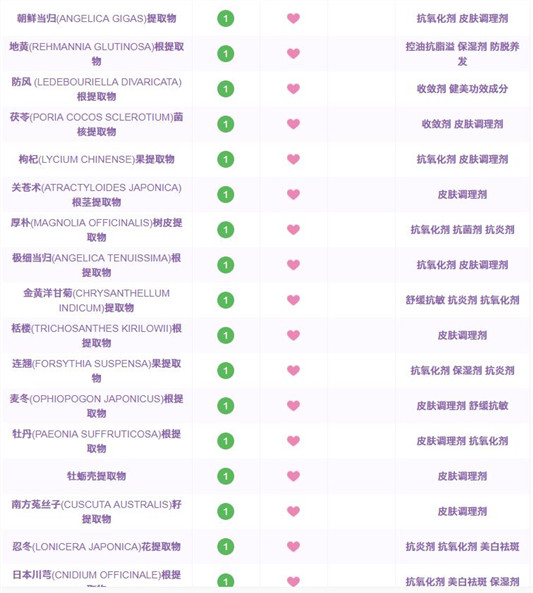 代购总说天气丹全能，真有那么强大  代购 天气丹 第6张