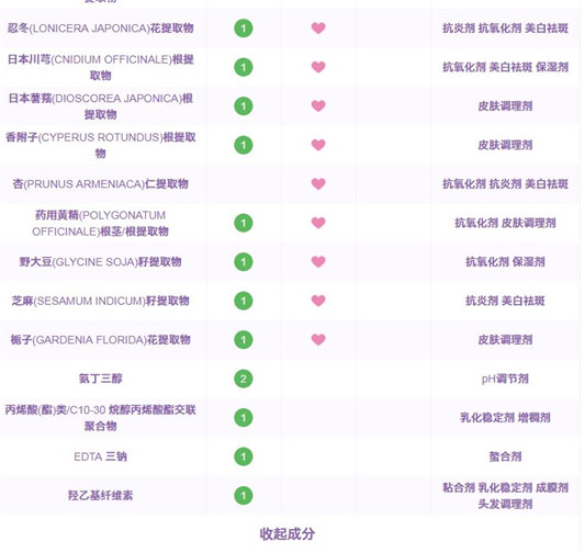 代购总说天气丹全能，真有那么强大  代购 天气丹 第7张