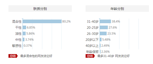 雪花秀滋阴水乳精华三件套盒，我个人最爱用的祛黄抗皱套盒  雪花秀 第11张