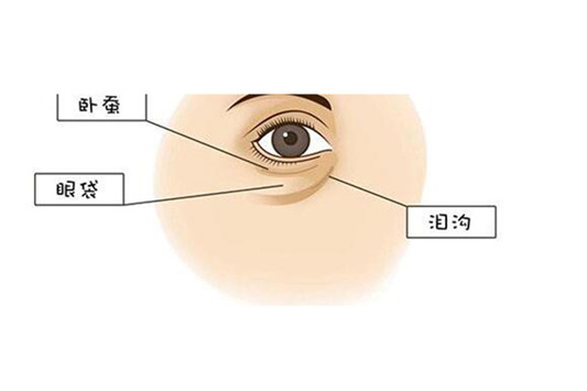 去眼袋价格多少 美妆知识 第3张