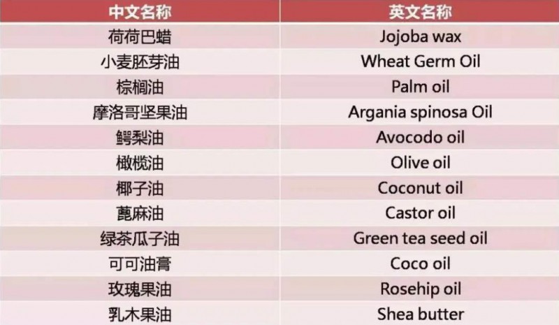 致痘的护肤品成分都有哪些 致痘 致痘成分 美妆 第2张 致痘的护肤品成分都有哪些 致痘 致痘成分 美妆 第2张