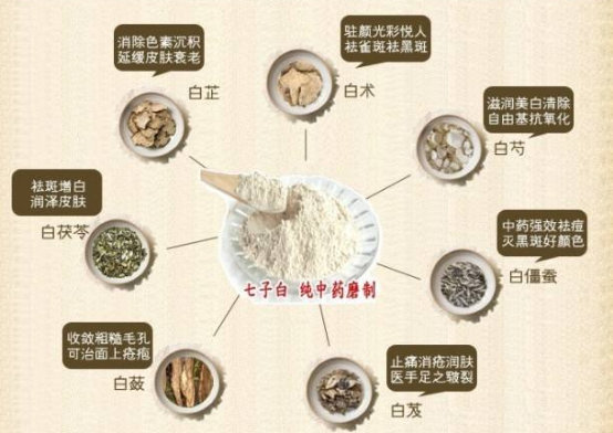 七子白中药面膜粉可以每天用吗  面膜粉 子白中药面膜粉 美妆 第1张