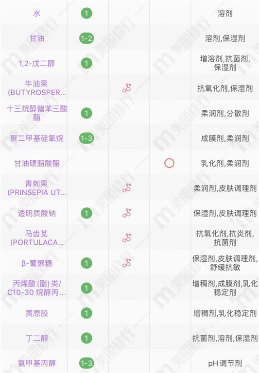 谷雨、玉兰油、薇诺娜的4款超市面霜，低调却是「大佬」 面霜 第8张