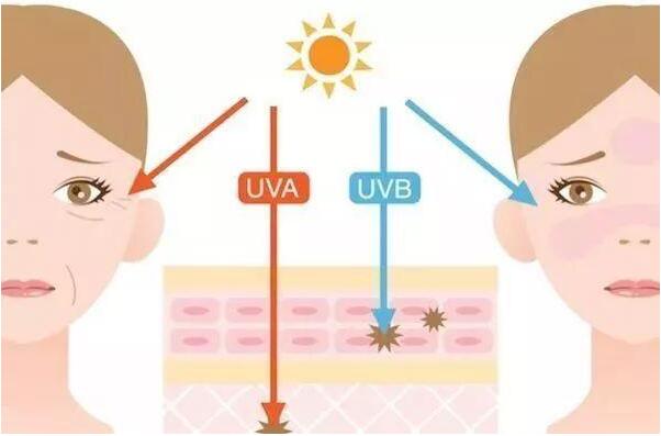晒斑是如何产生的，晒斑产生的原因 晒斑 美容 第3张