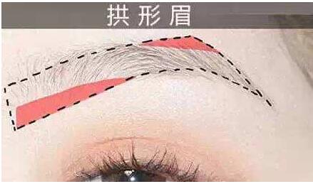 怎么根据自己脸型画眉毛，拱形眉和上挑眉有区别 画眉 拱形眉 拱形眉适合什么人画 美妆 第1张