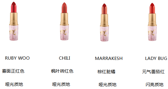 走进粉色沙漠觅宝，M·A·C魅可推出夏日限定系列新品 M·A·C 魅可 美妆 第3张