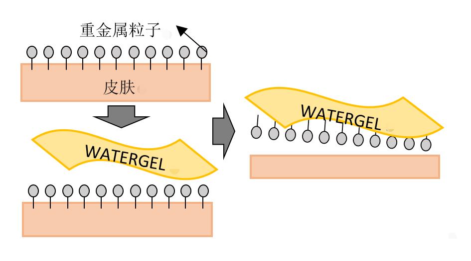 范冰冰的素颜秘密,一片水很深的面膜 范冰冰 个人美妆品牌 面膜 护肤 第8张 范冰冰的素颜秘密,一片水很深的面膜 范冰冰 个人美妆品牌 面膜 护肤 第8张