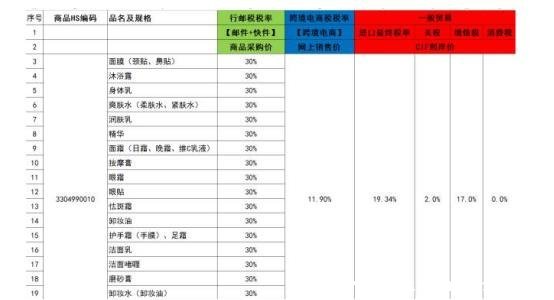 化妆品税率是多少2021，化妆品进口关税税率是多少