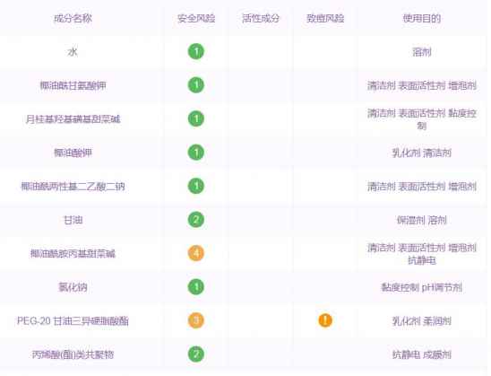 后天气丹成分表，天气丹洁肤露和滋养液适合你吗