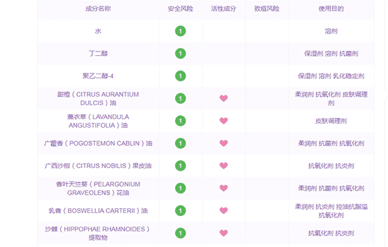 菌菇水成分表，这些成分最有用