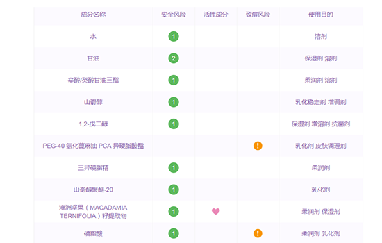 蜜浓水乳成分，都是很温和的成分哦
