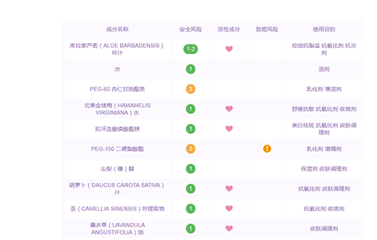 伊索眼部精华的成分有哪些，这些成分让眼睛恢复神采