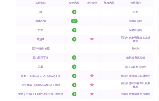 黛珂植物韵律水乳成分有哪些，这些成分用起来很安心