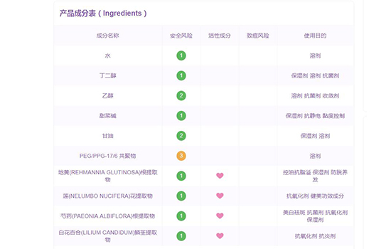 雪花秀润燥精华成分，雪花秀润燥精华适合年龄