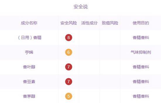 西班牙颈霜孕妇能用吗，孕期妈妈们最好不要使用