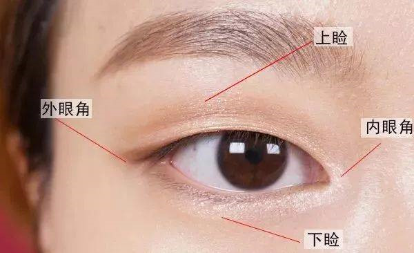 做个双眼皮眼睛就能变大吗