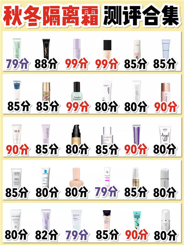 这些平价隔离霜你用过吗，性价比高的隔离霜排名