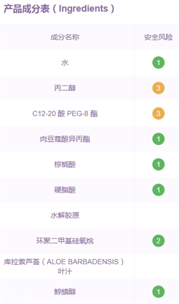 西班牙xhekpon颈霜成分有哪些，孕妇可以用吗