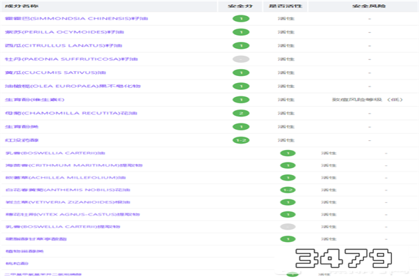 雏菊的天空翡冷翠精华油怎么样，雏菊的天空翡冷翠精华油成分表