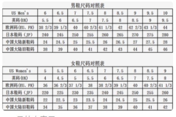 1码鞋子等于多少厘米，1码等于cm怎么换算