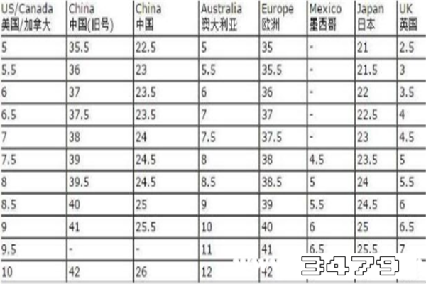 chn鞋码和cm区别，chn鞋码是什么意思