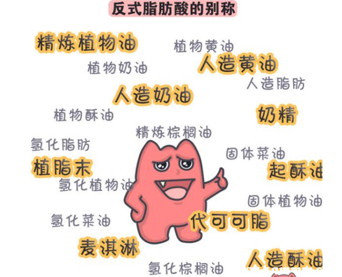 十大反式脂肪食品，什么是反式脂肪