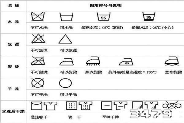 中国洗涤标识符号大全，衣服洗涤标志大全图解说明