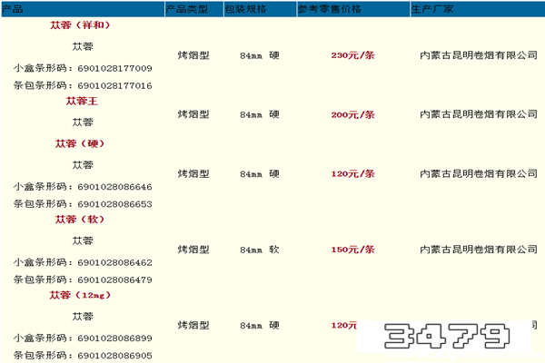 ，内蒙古昆明卷烟价格表，内蒙古昆明卷烟雪烟价格