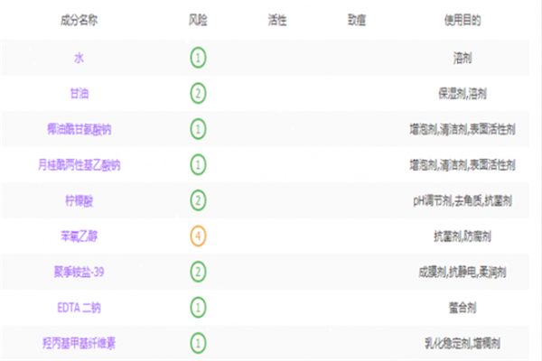 优时颜洗面奶成分表，怎么辨别洗面奶真假