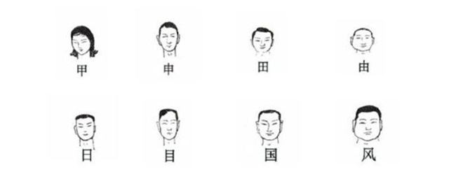 脸型共分为几种，不同脸型选择发型技巧