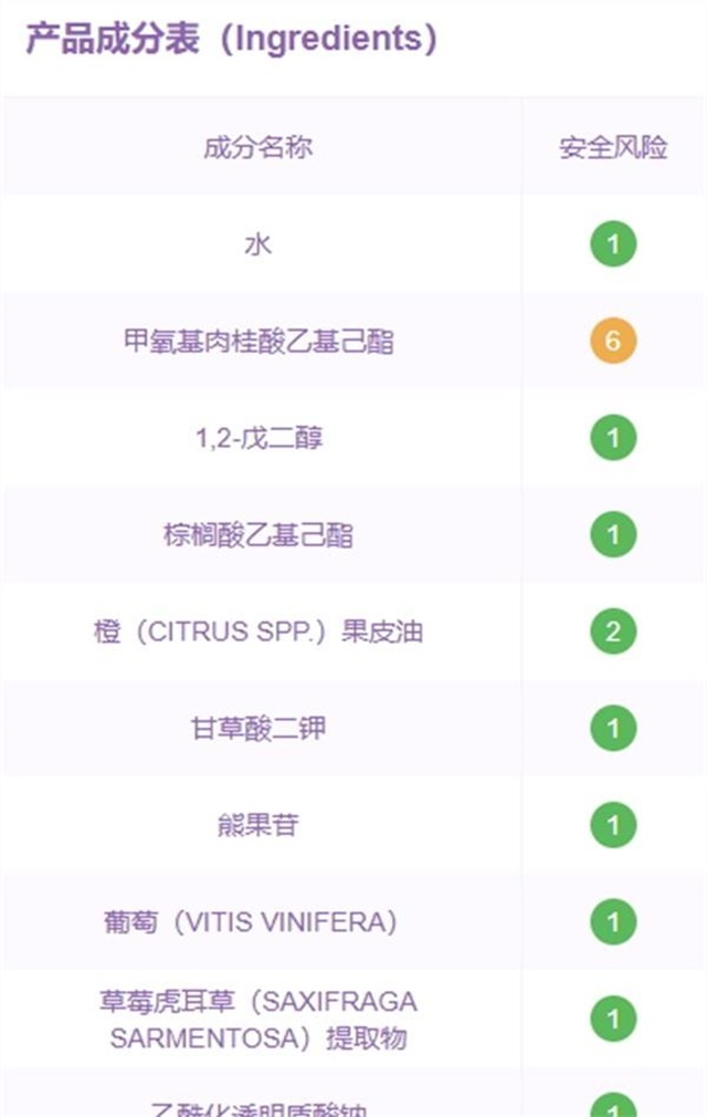 石泽研究所防晒成分，石泽研究所防晒孕妇可以用吗