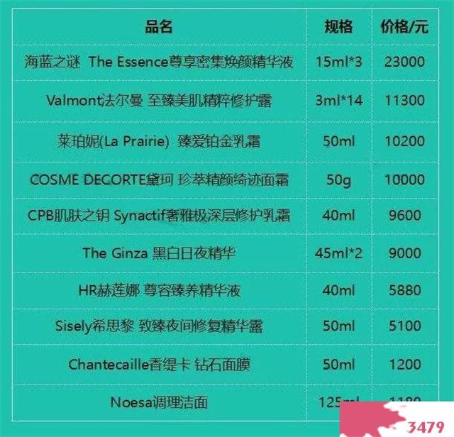 世界十大奢侈护肤品牌，全球顶级的贵妇品牌到底贵在哪