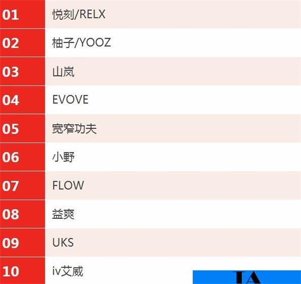 电子烟哪个牌子比较好，2022最新国产十大电子烟品牌排行榜