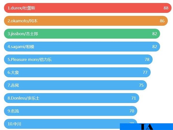 避孕套哪个牌子好用又安全，2022全球十大避孕套品牌排行