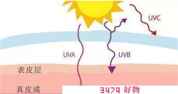 uvc的区别，uva和uvb分别代表什么，uva和uvb