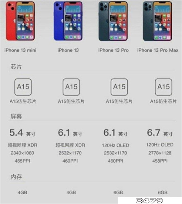 苹果13建议买哪一款，苹果13手机全系机型参数图片