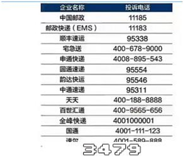 中国邮政总局投诉顺丰快递，投诉顺丰快递公司打什么电话管用