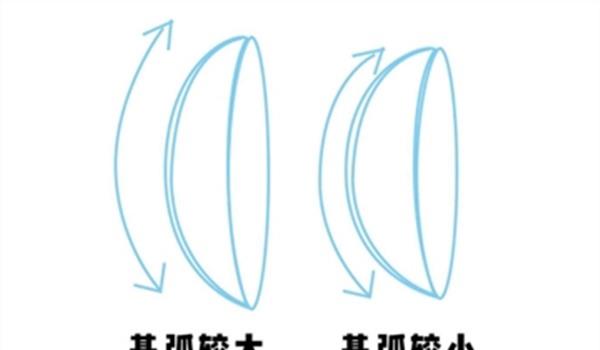 美瞳基弧多少合适，这么挑避免移位