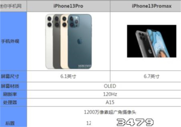 苹果13promax参数配置详细，iphone13，苹果13promax参数价格