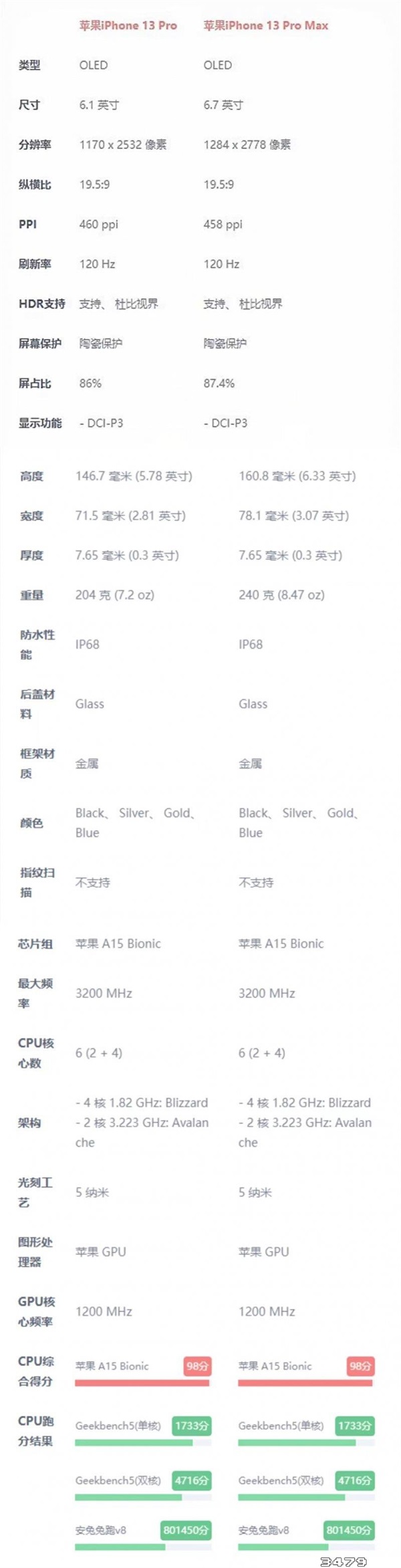 6.1寸屏幕是不是太小了，苹果6.1和6.7英寸对比