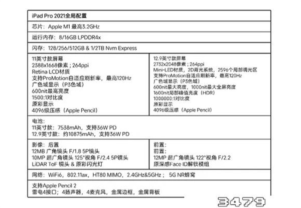 ipad，pro2021参数配置，ipadpro2021触控采样率