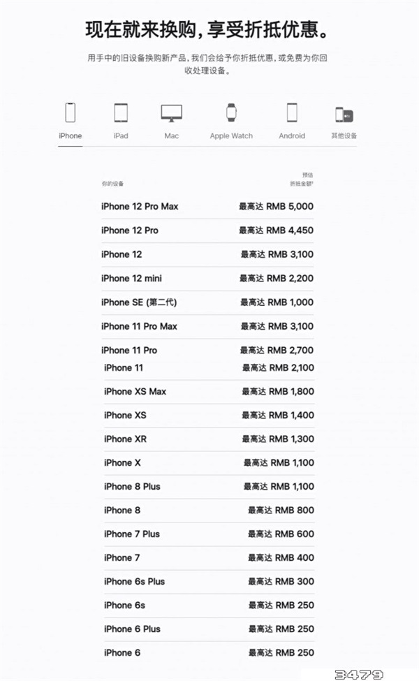 苹果以旧换新价格表官网，苹果官网以旧换新估价