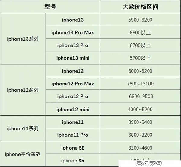 苹果手机价格一览表2022，苹果手机多少钱