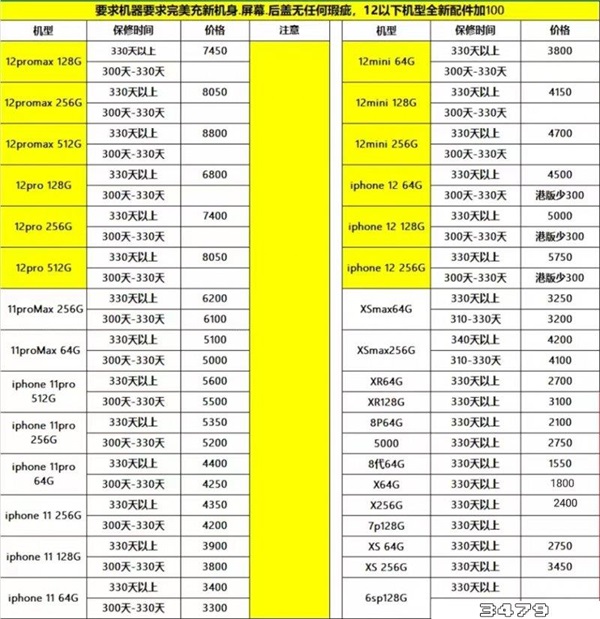 二手苹果手机回收价格表，苹果x二手64g能卖多少钱