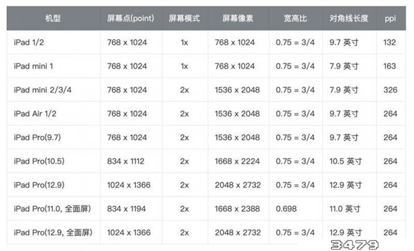 10.2寸ipad长宽是多少厘米，ipad尺寸对比表厘米