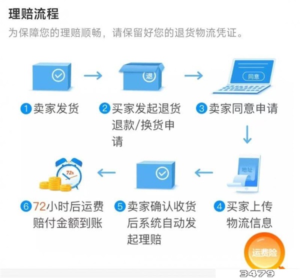 有运费险退货上门取件和自己寄哪个好，有什么区别